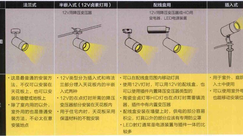 成都商业照明价格表背后的考量因素
